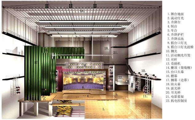 升降舞臺常用的轉動方式有哪些